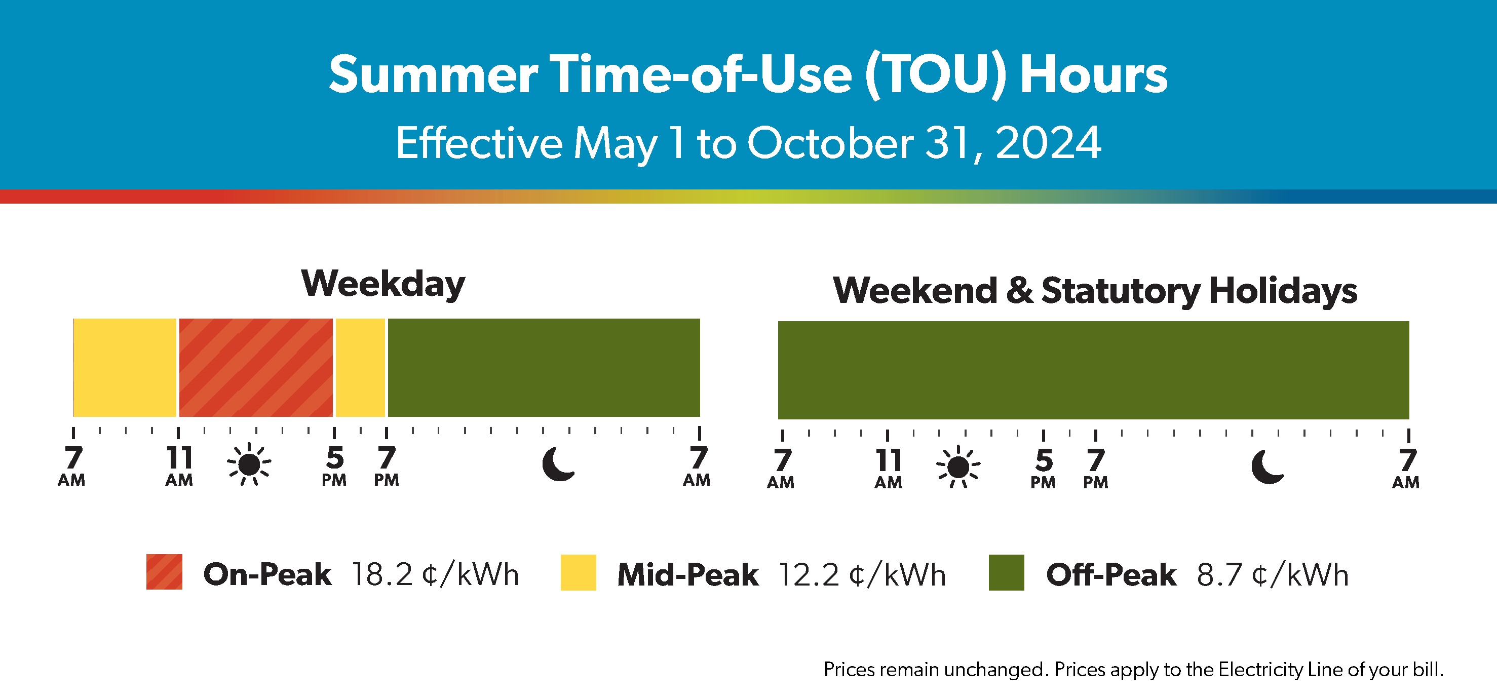 tou rates