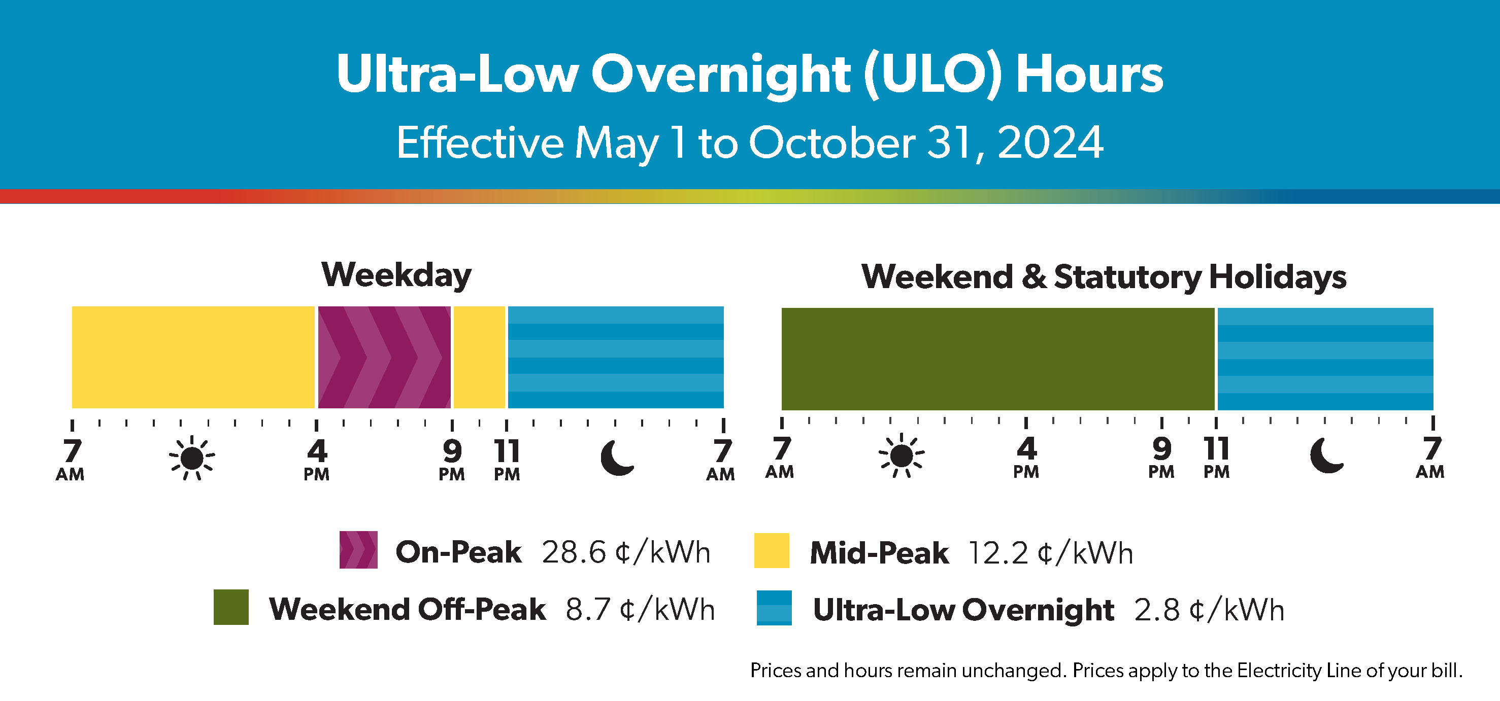 ulo rates